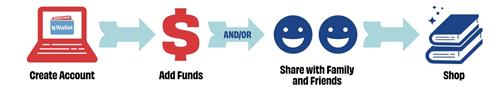 eWallet